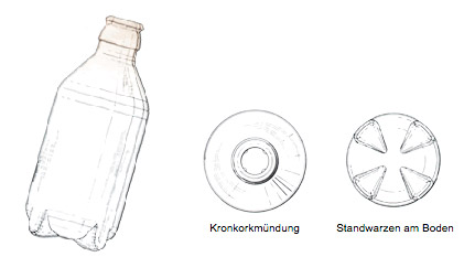flasche